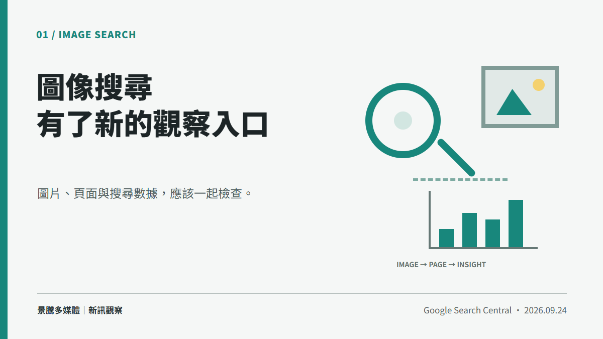景騰自製圖像搜尋與網頁表現關係示意圖