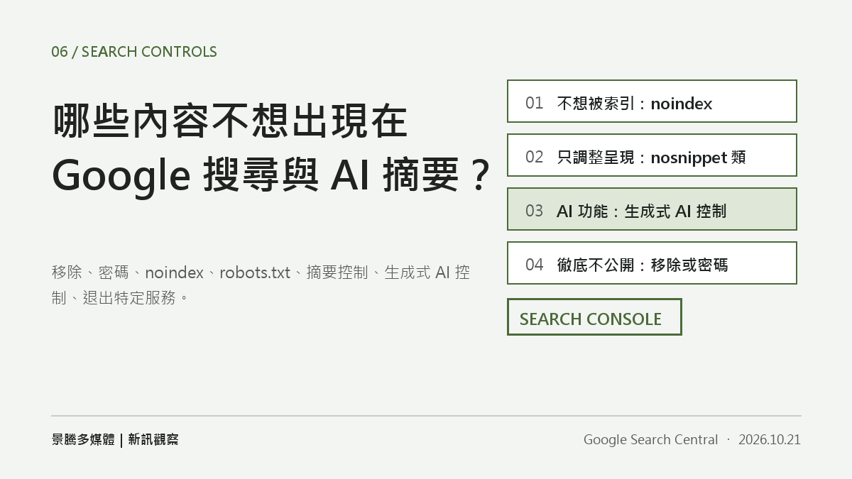 景騰自製資訊圖,把 Google 文件的內容控制方式分成不想被索引、只調整呈現、AI 功能控制、徹底不公開四類